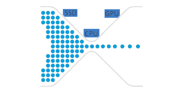 bottleneck